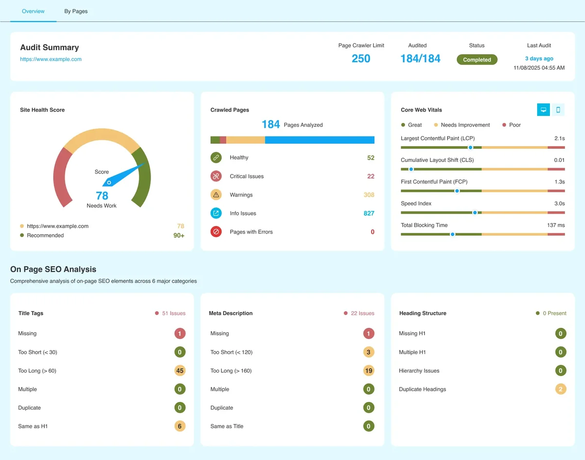 Illustration : synthèse d’un audit SEO avec score de santé du site et pages explorées
